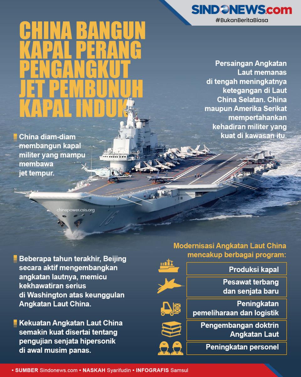 China Bangun Kapal Perang...