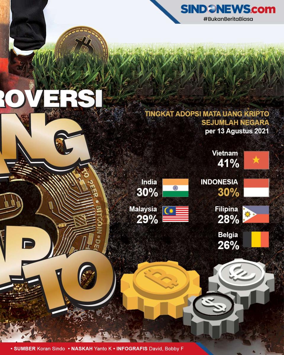 Tren Investasi Mata...
