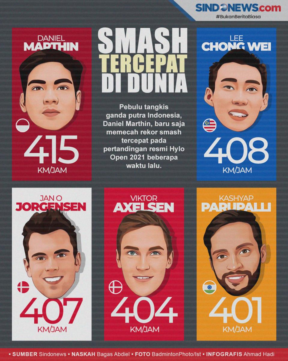 Daniel Marthin Pecahkan...
