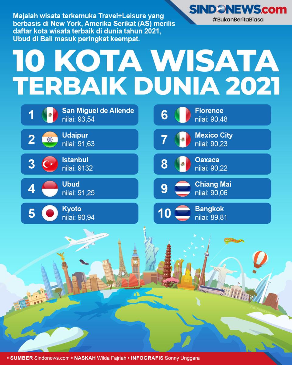 10 Kota Wisata Terbaik...