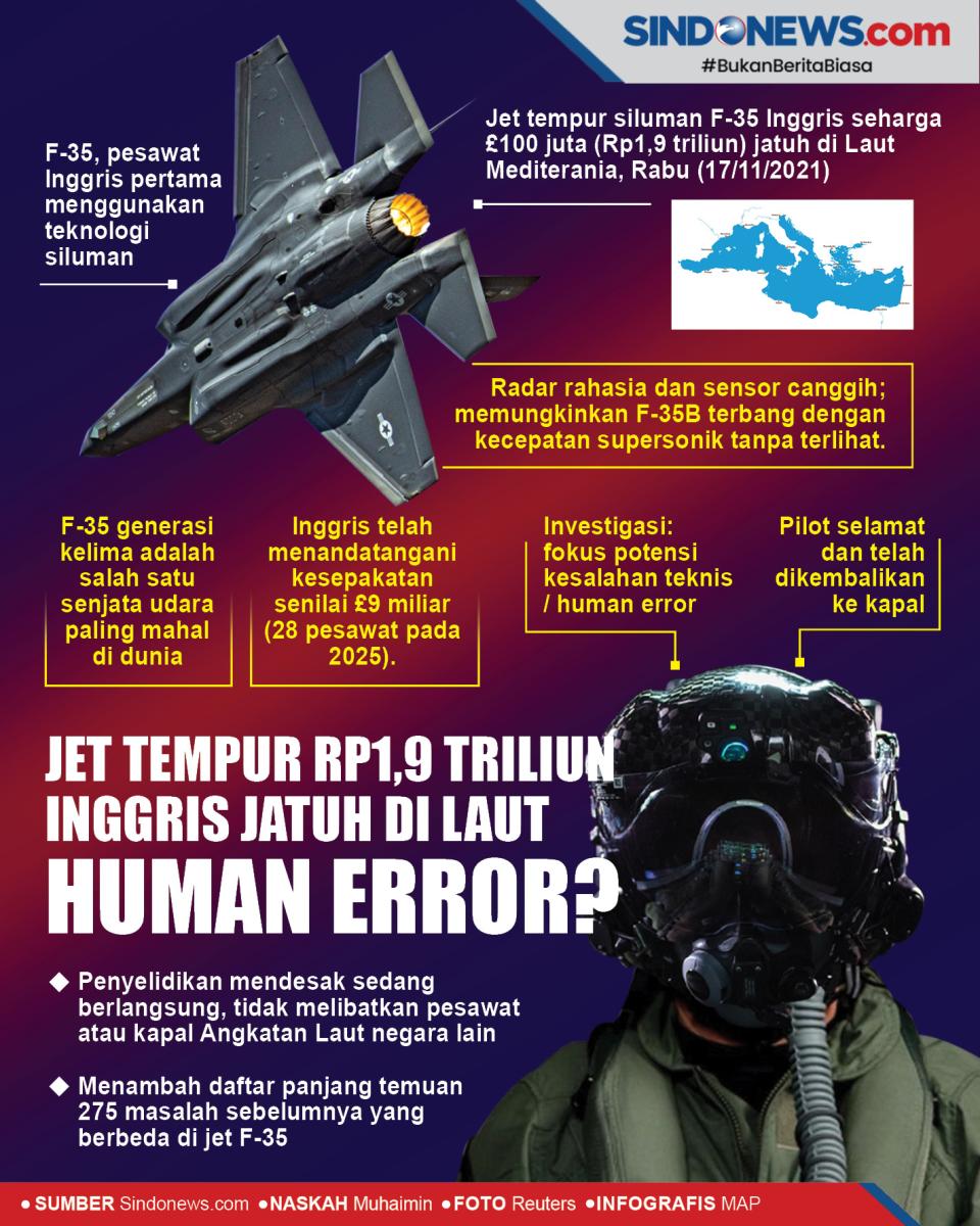 Jet Tempur Rp1,9 Triliun...