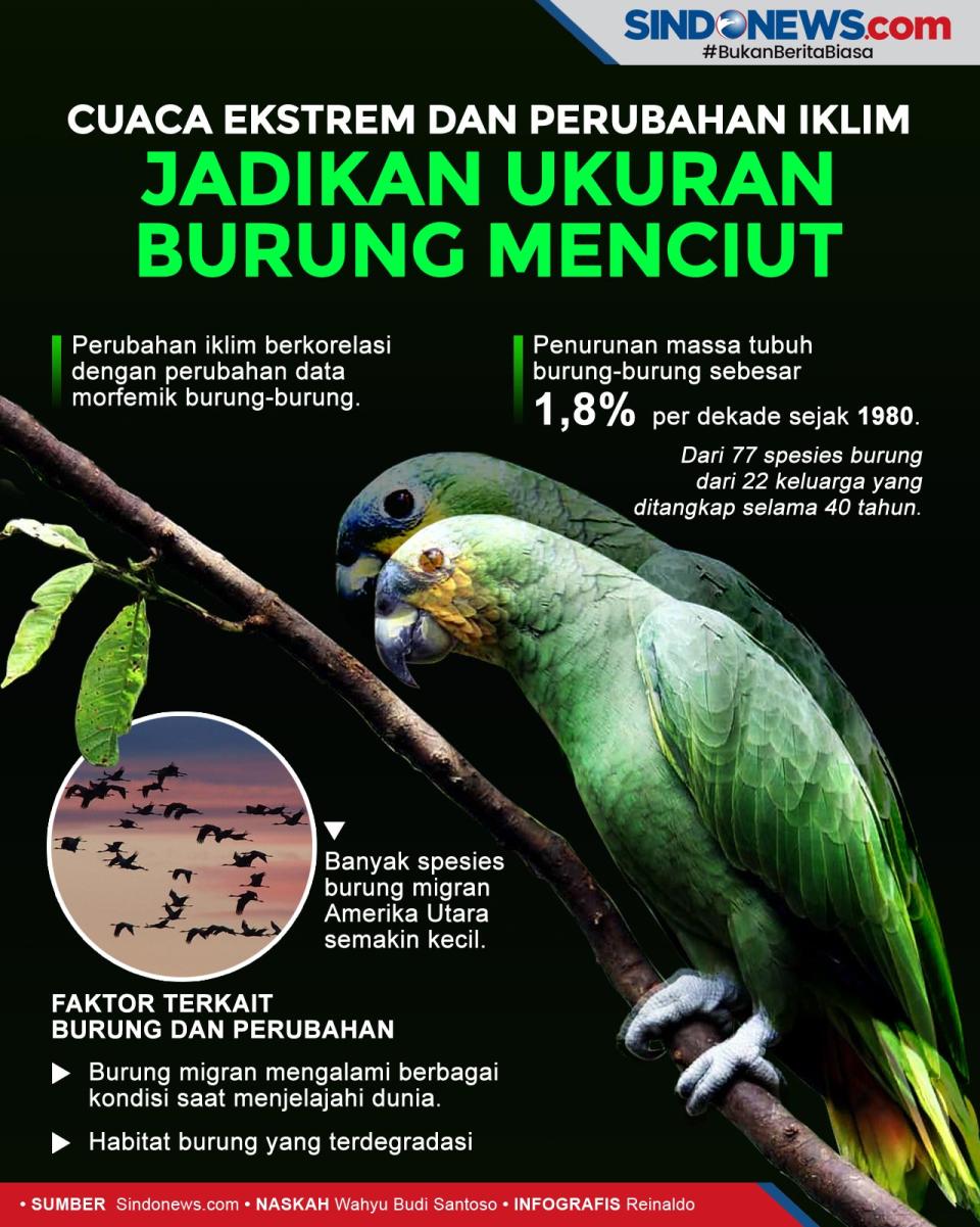 Cuaca Ekstrem dan Perubahan...