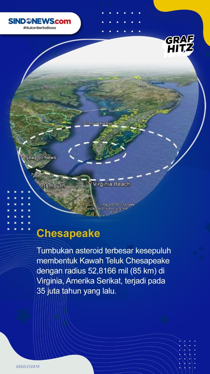 10 Asteroid Terbesar...