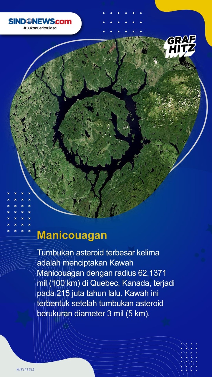 10 Asteroid Terbesar...