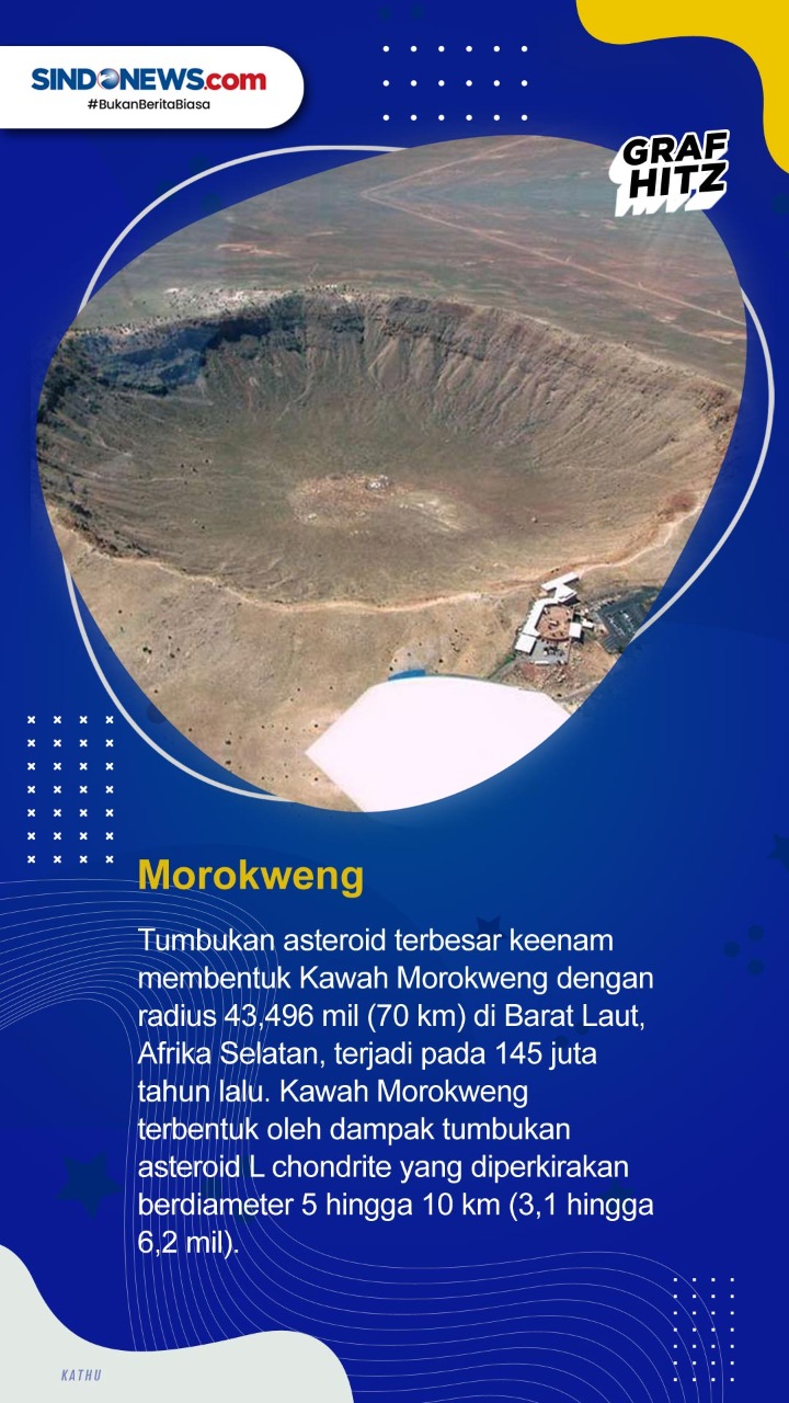 10 Asteroid Terbesar...