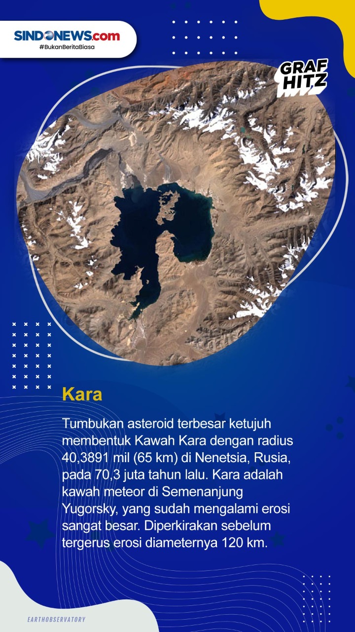 10 Asteroid Terbesar...
