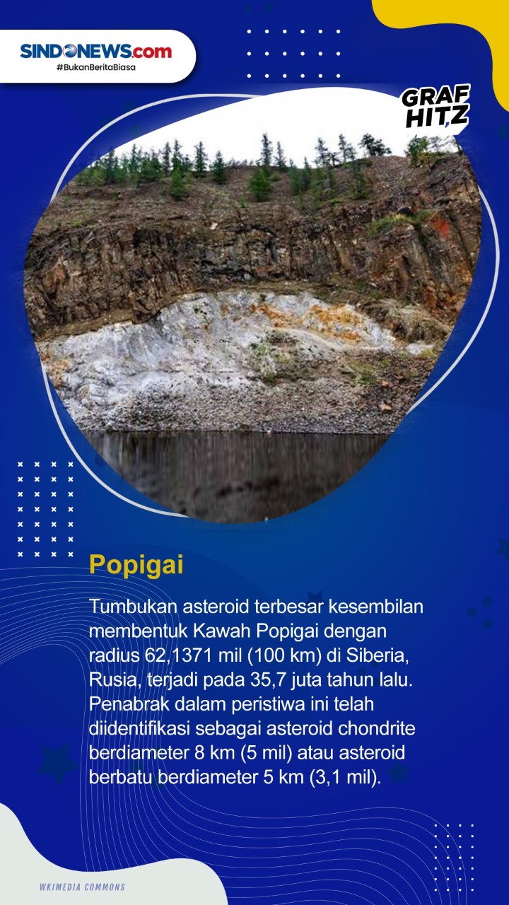 10 Asteroid Terbesar...