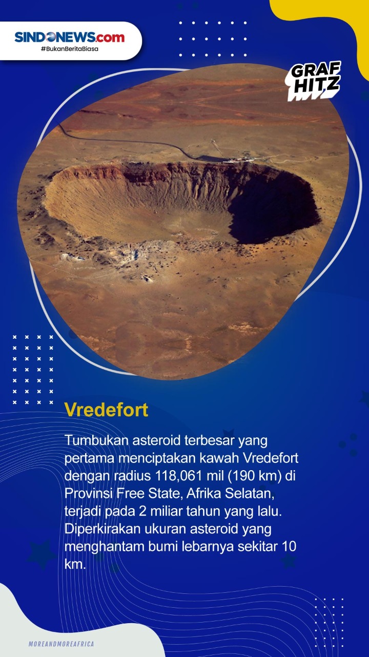 10 Asteroid Terbesar...