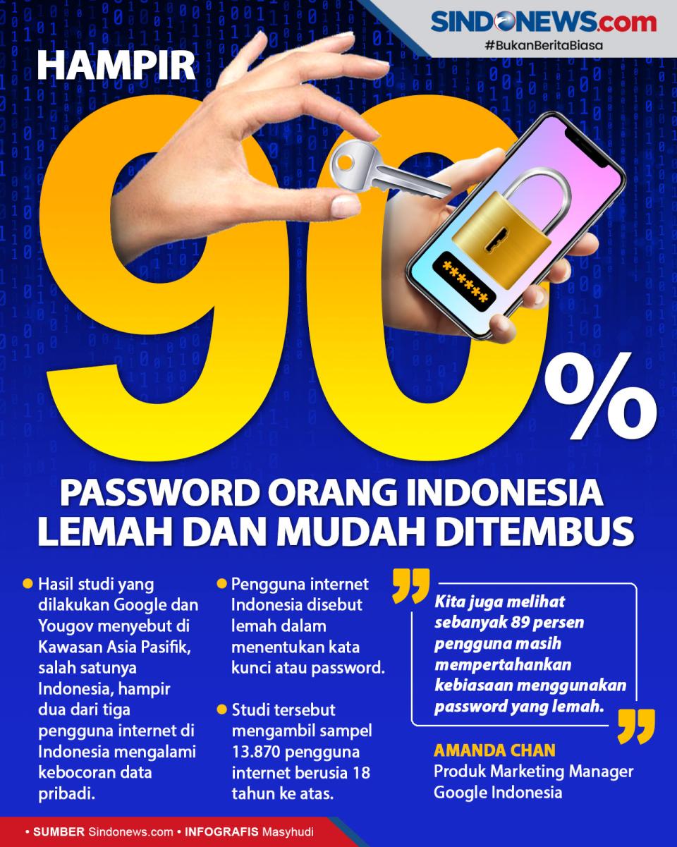 Hampir 90% Password...
