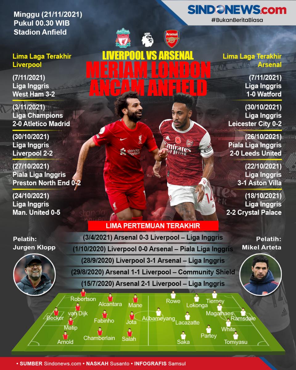 Prediksi Liverpool vs...
