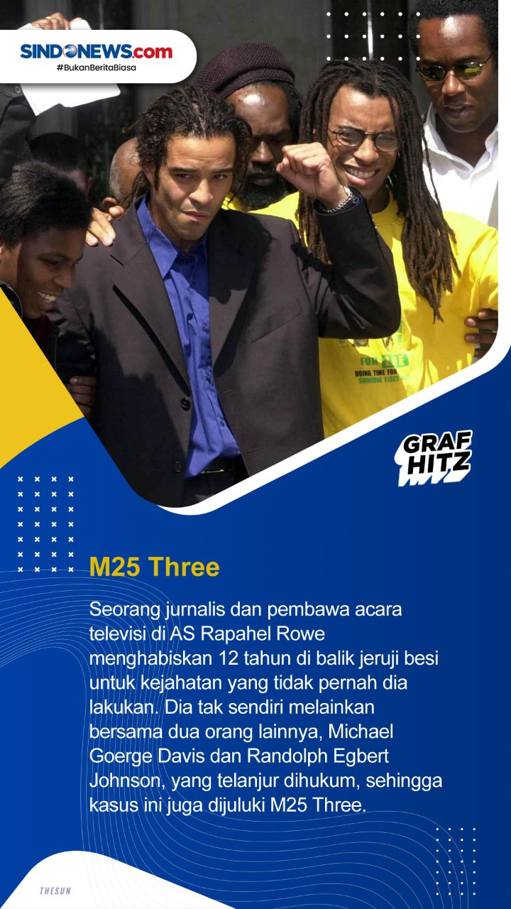 Deretan Kasus Orang...