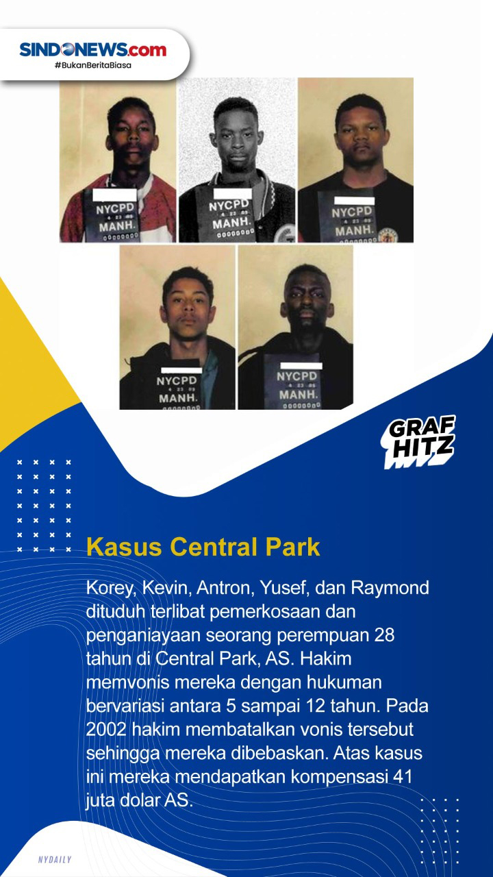 Deretan Kasus Orang...