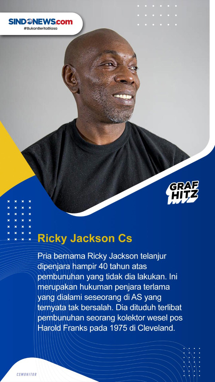 Deretan Kasus Orang...