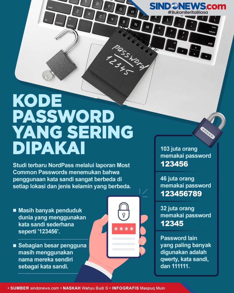 Kode Password yang Paling...