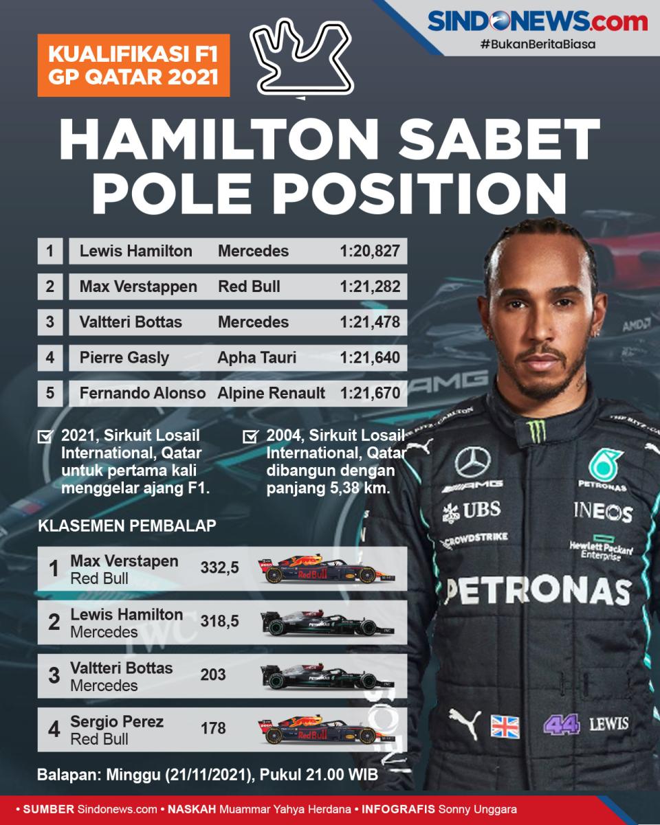 Kualifikasi F1 GP Qatar...