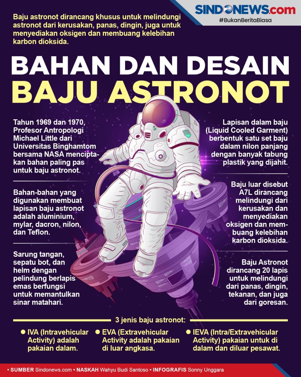 Bahan dan Desain Baju...
