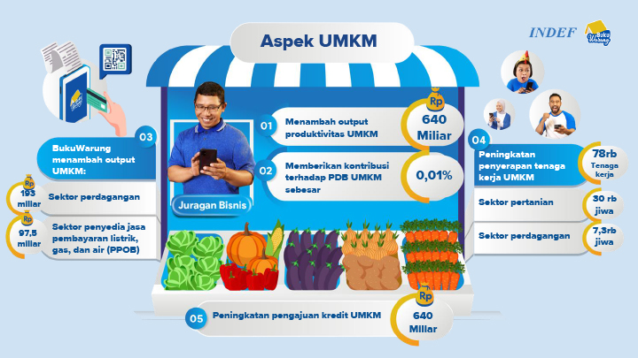 Dampak Aktivitas Ekonomi...