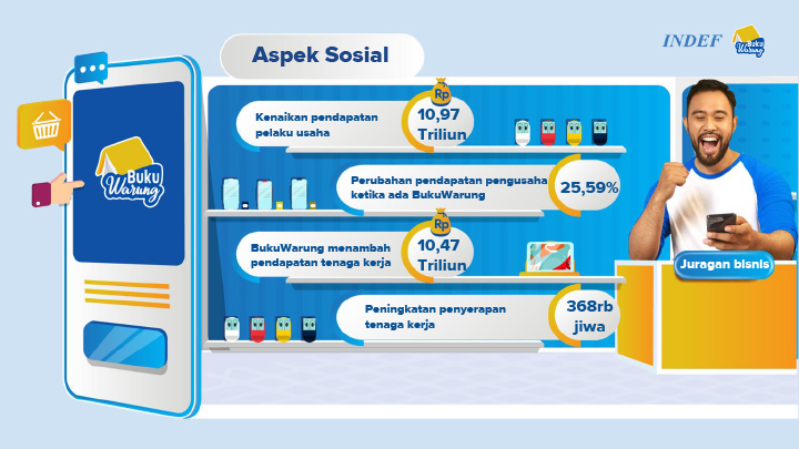 Dampak Aktivitas Ekonomi...