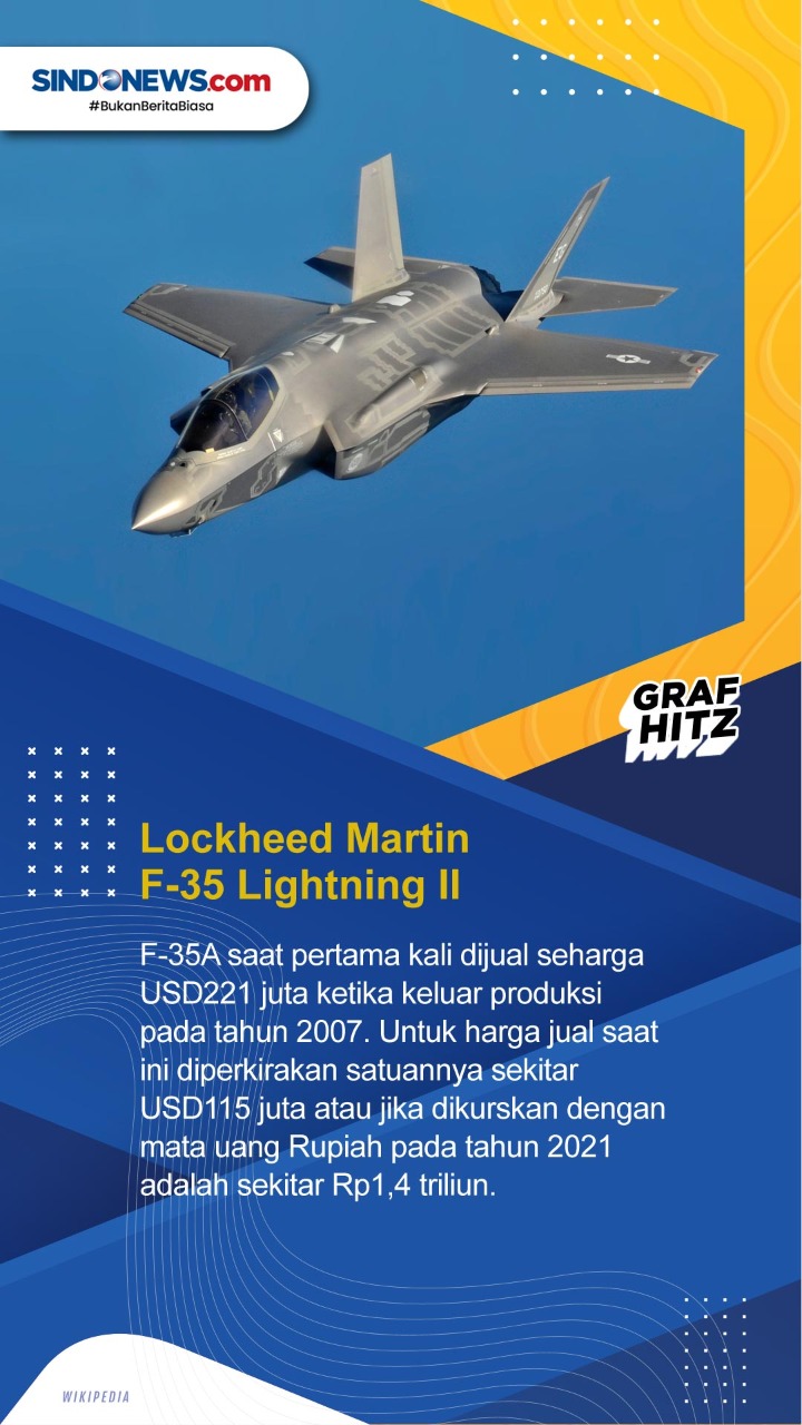 Deretan Harga Jet Tempur...