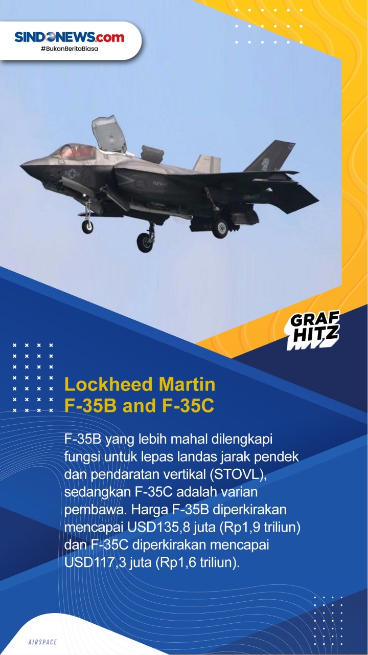 Deretan Harga Jet Tempur...