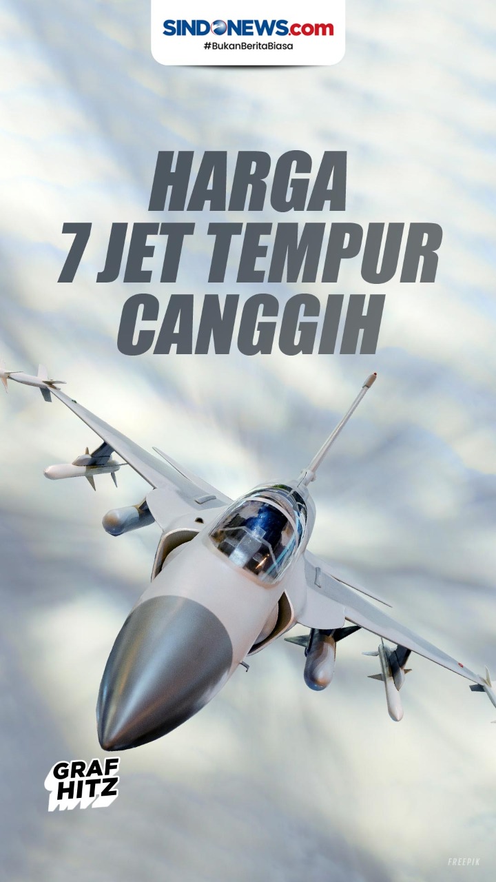 Deretan Harga Jet Tempur...