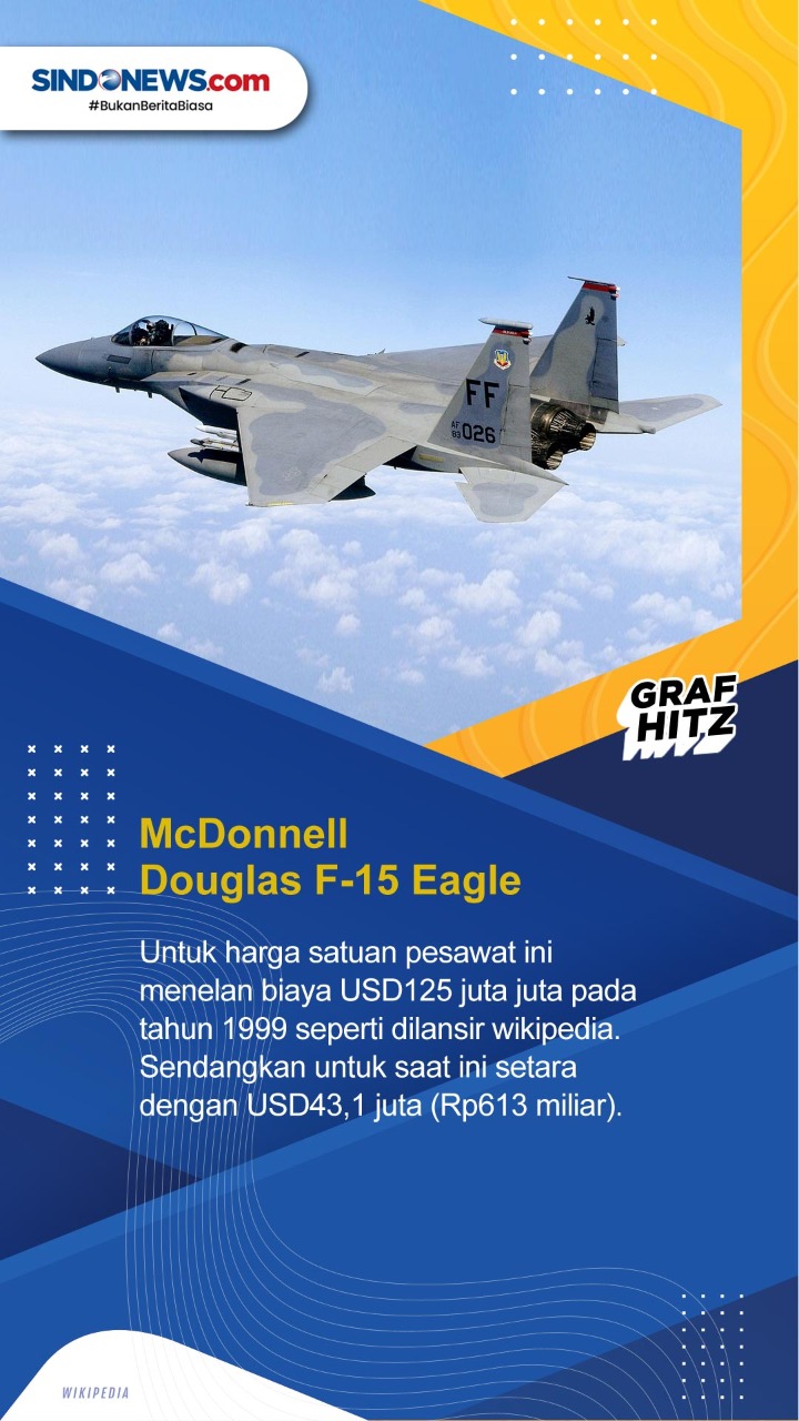 Deretan Harga Jet Tempur...