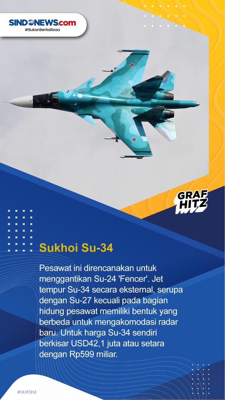 Deretan Harga Jet Tempur...