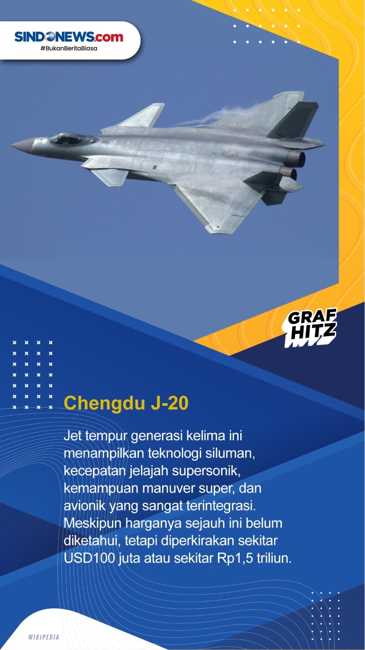 Deretan Harga Jet Tempur...