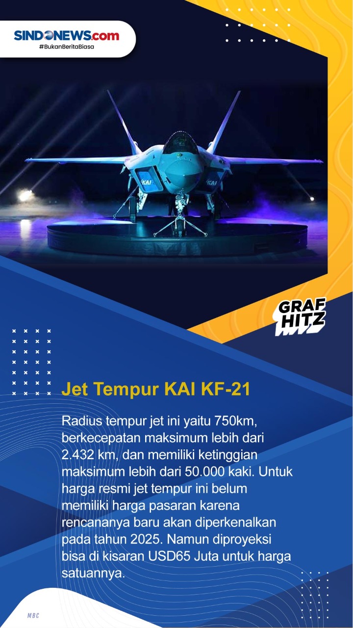 Deretan Harga Jet Tempur...