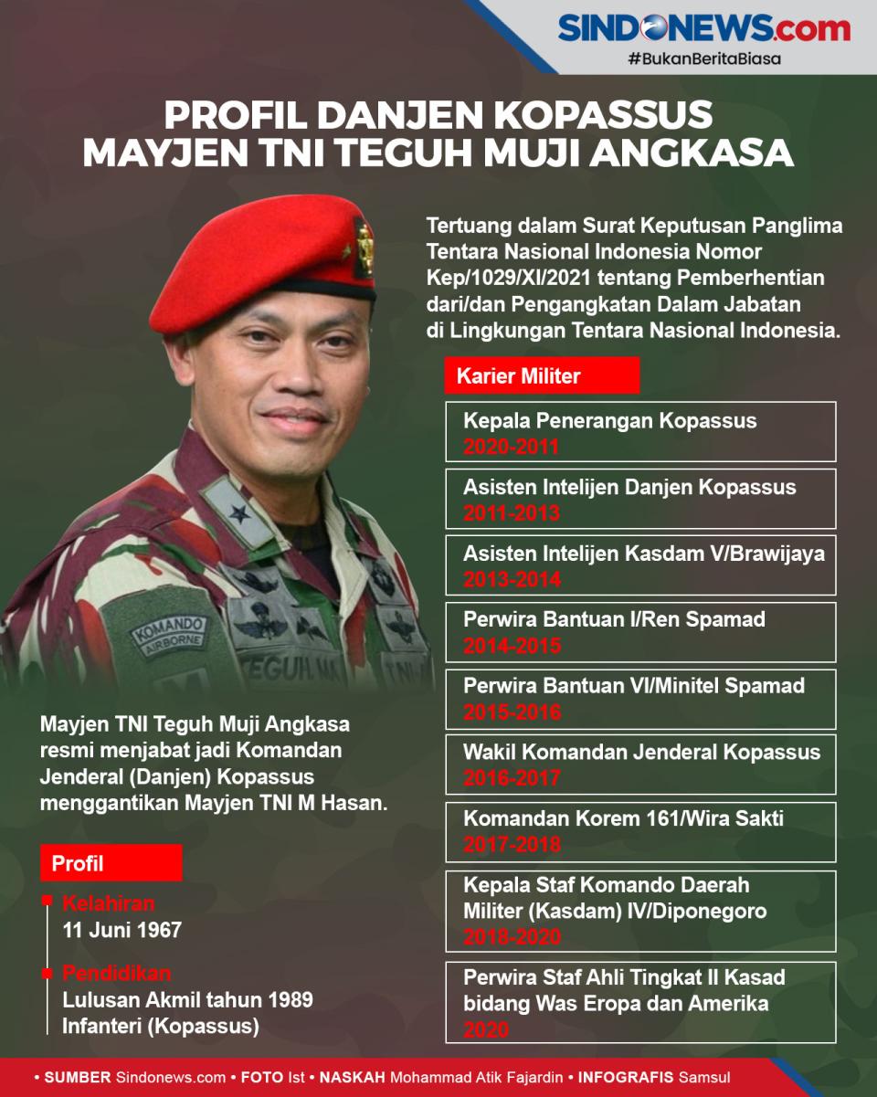 Profil Danjen Kopassus...