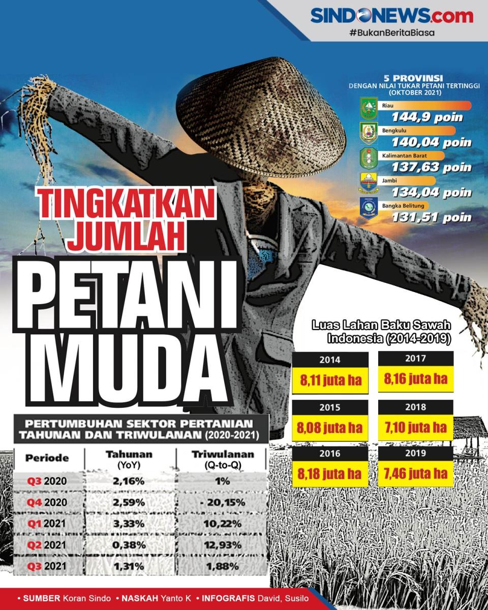 Tingkatkan Jumlah Petani...
