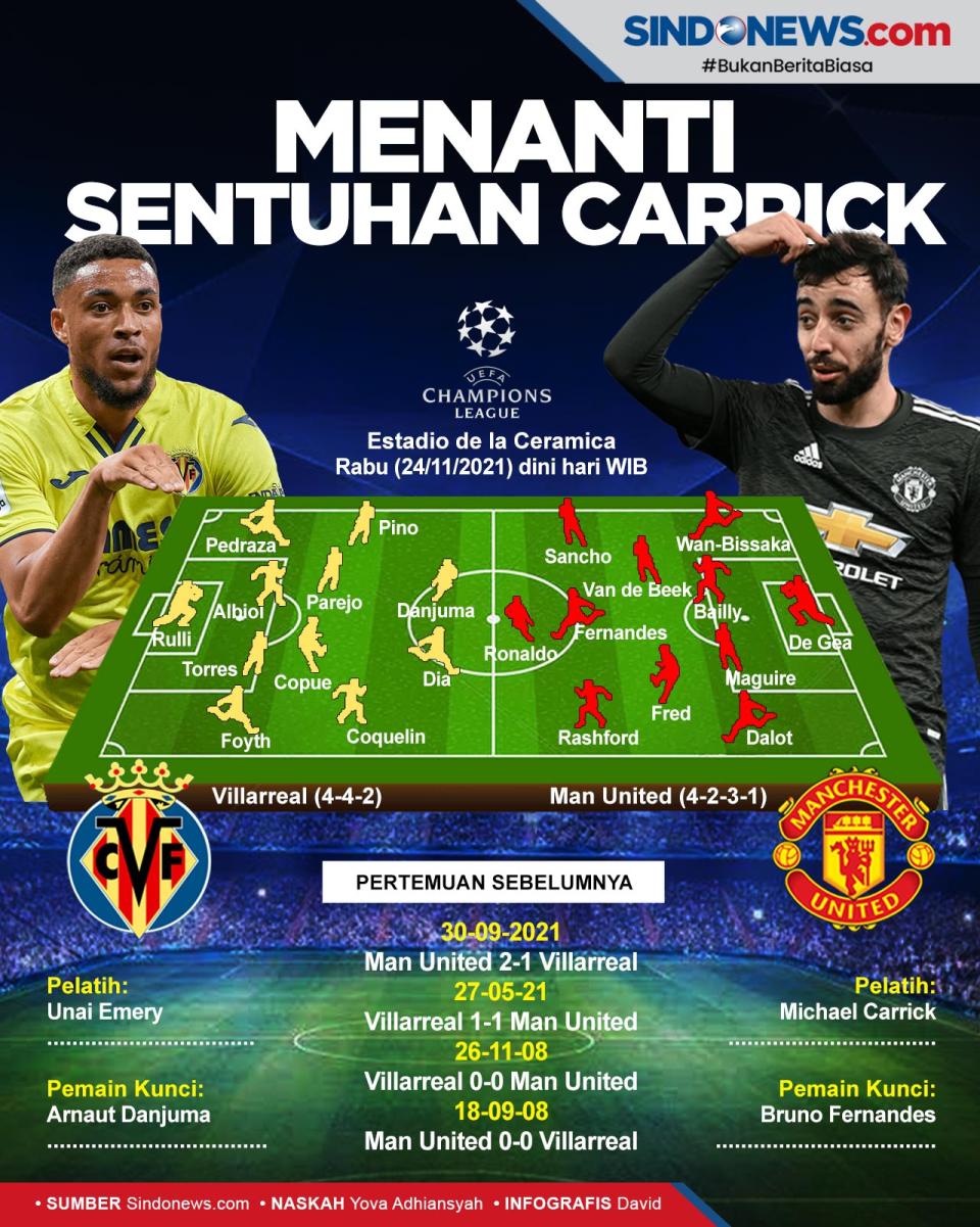 Preview Villarreal vs...