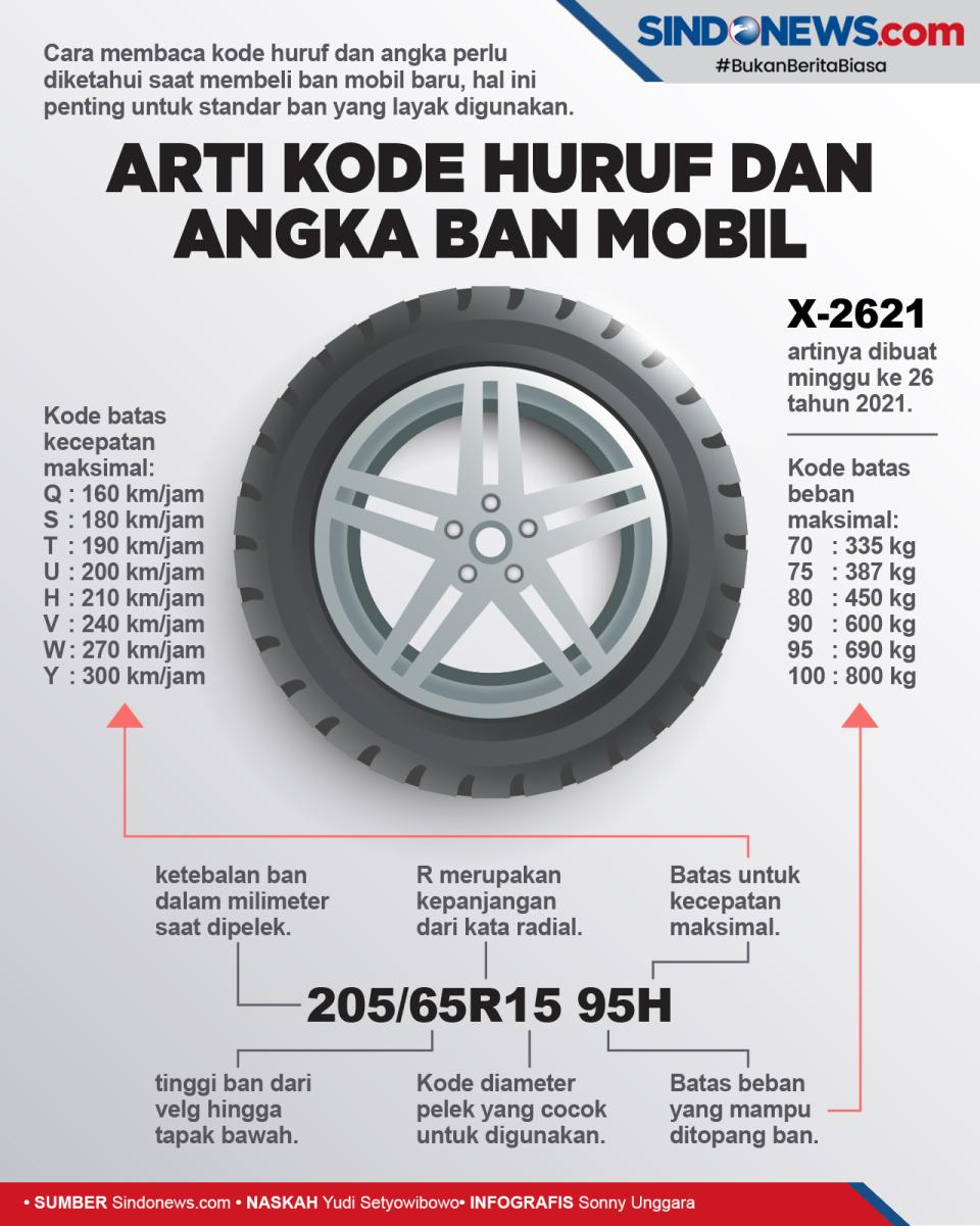 Ini Cara Membaca Kode...