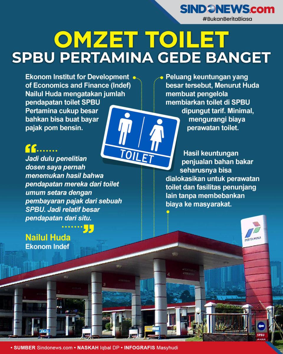 Omzet Toilet Umum SPBU...