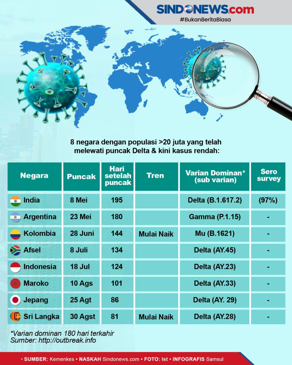 Negara-Negara yang Telah...