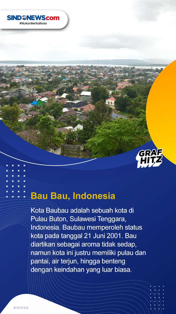 10 Nama Kota Paling...
