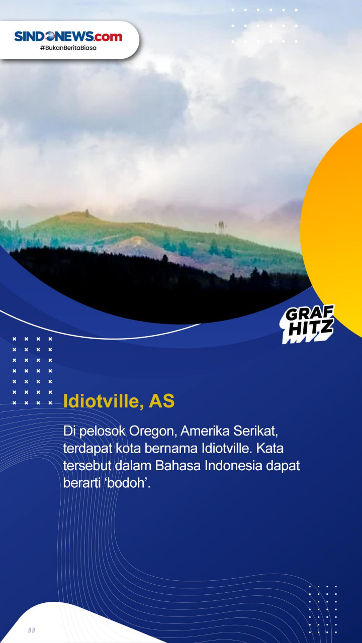 10 Nama Kota Paling...