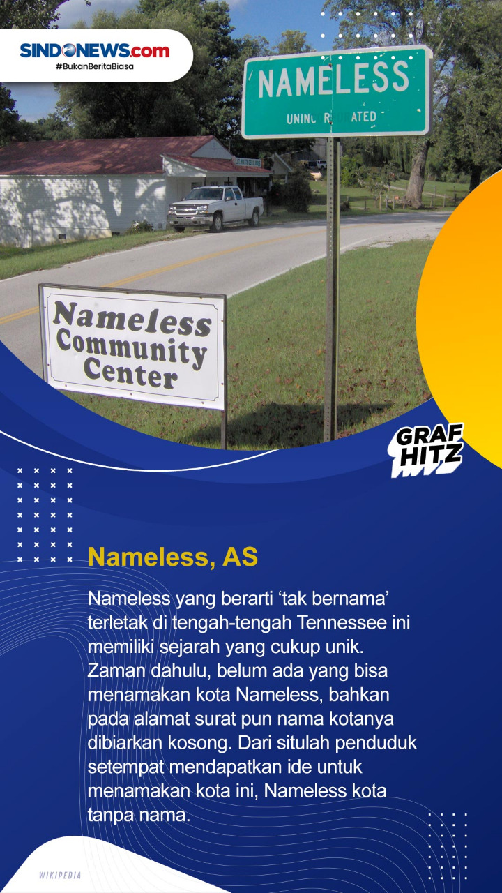 10 Nama Kota Paling...