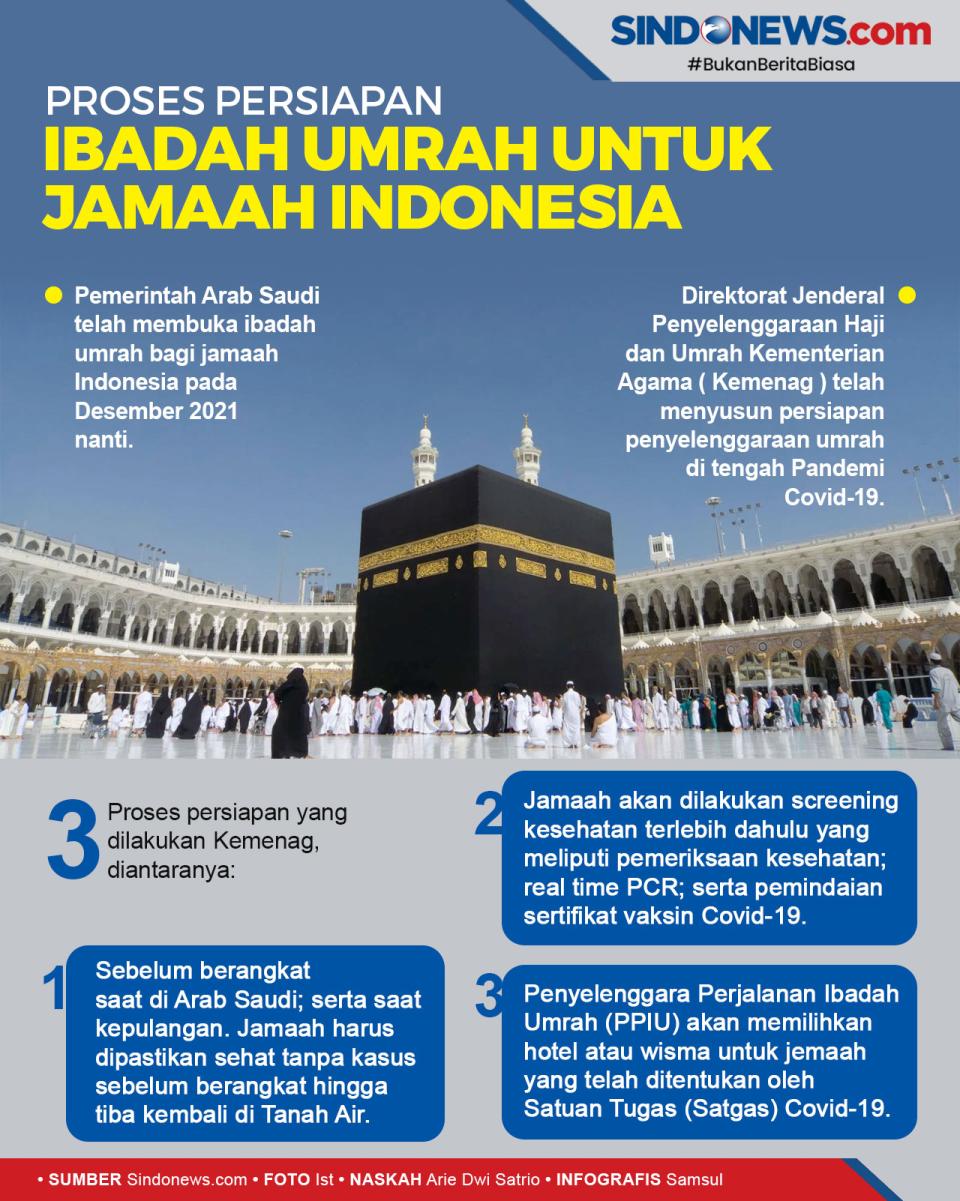 Proses Persiapan Ibadah...