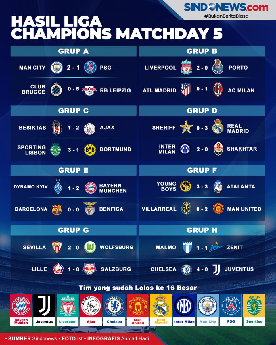 Hasil Matchday 5 Liga...
