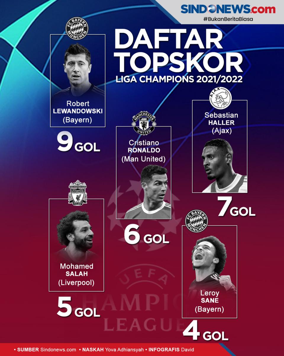 Ronaldo Ancam Lewandowski...