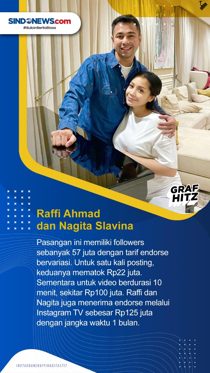 5 Tarif Endorse Artis...