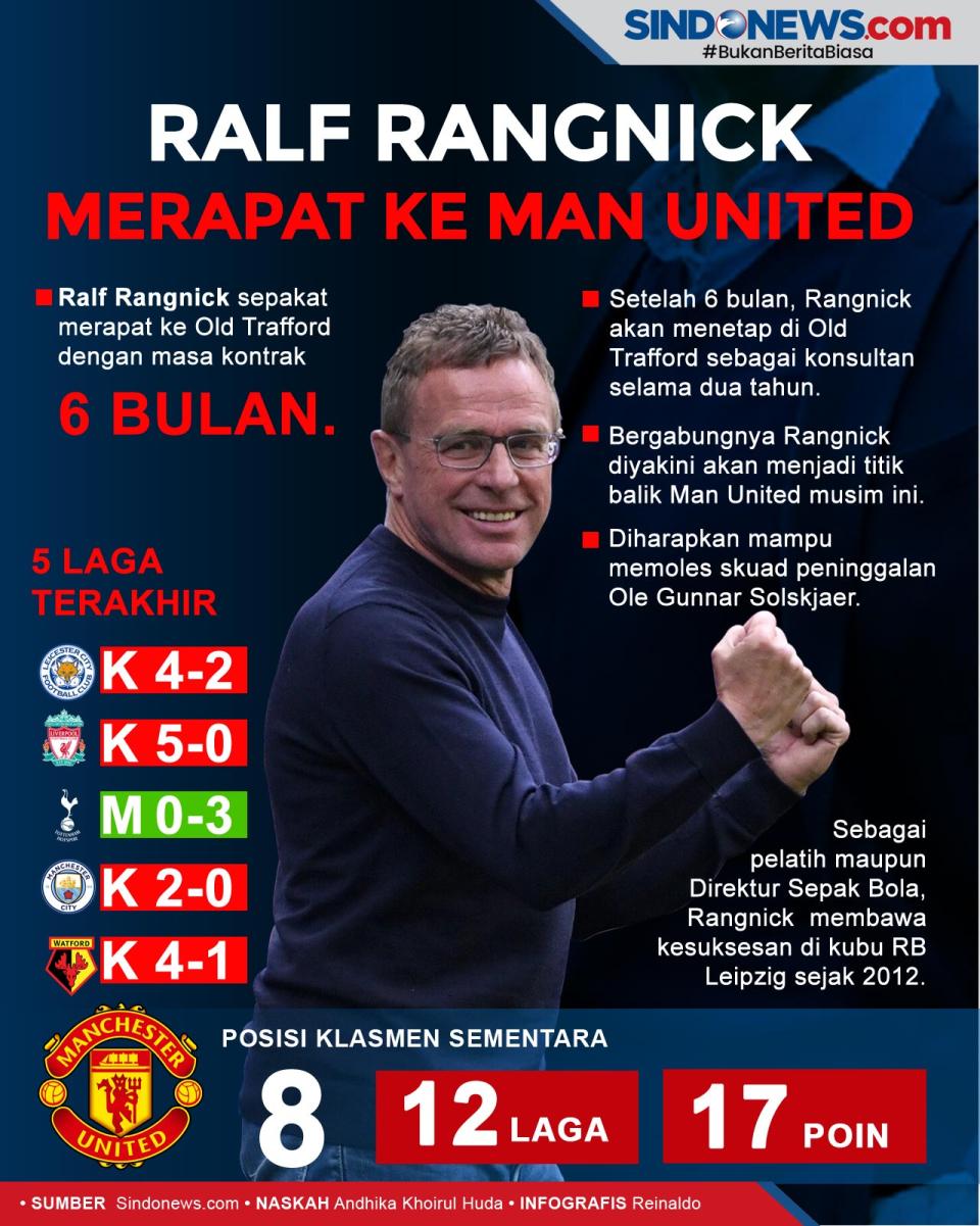 Ralf Rangnick Merapat...