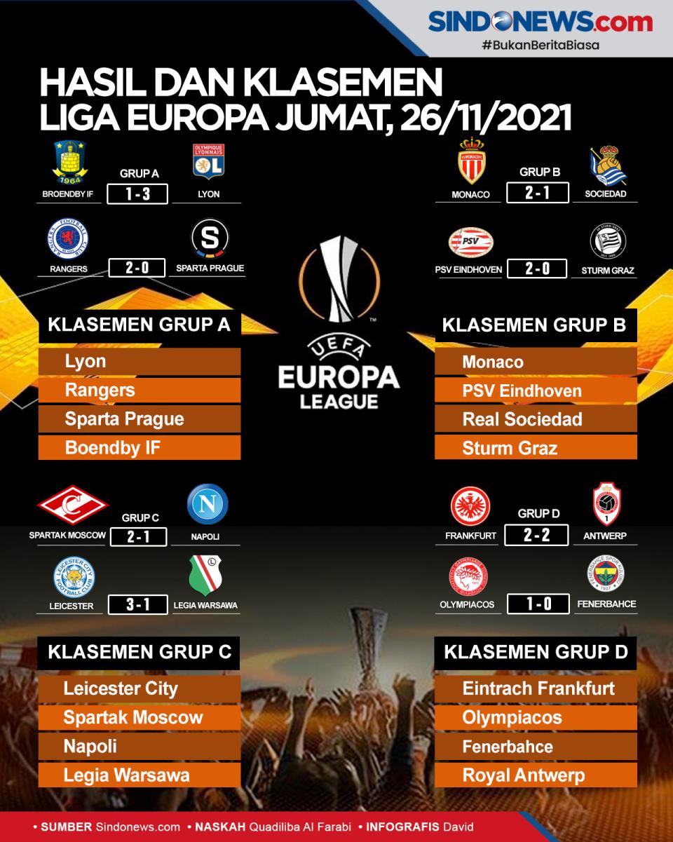 Klasemen dan Hasil Pertandingan...