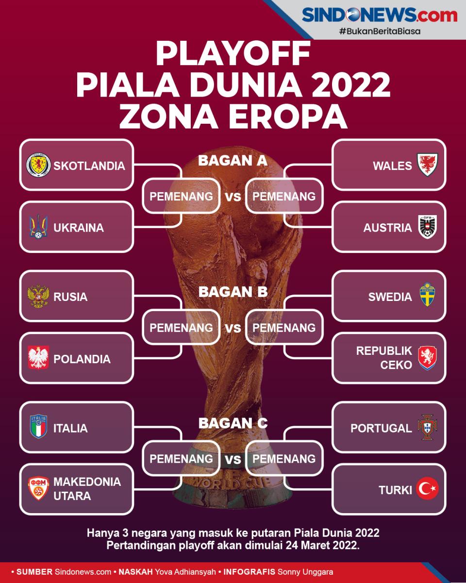 Hasil Lengkap Drawing...