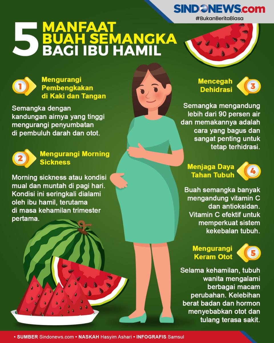 5 Manfaat Buah Semangka...