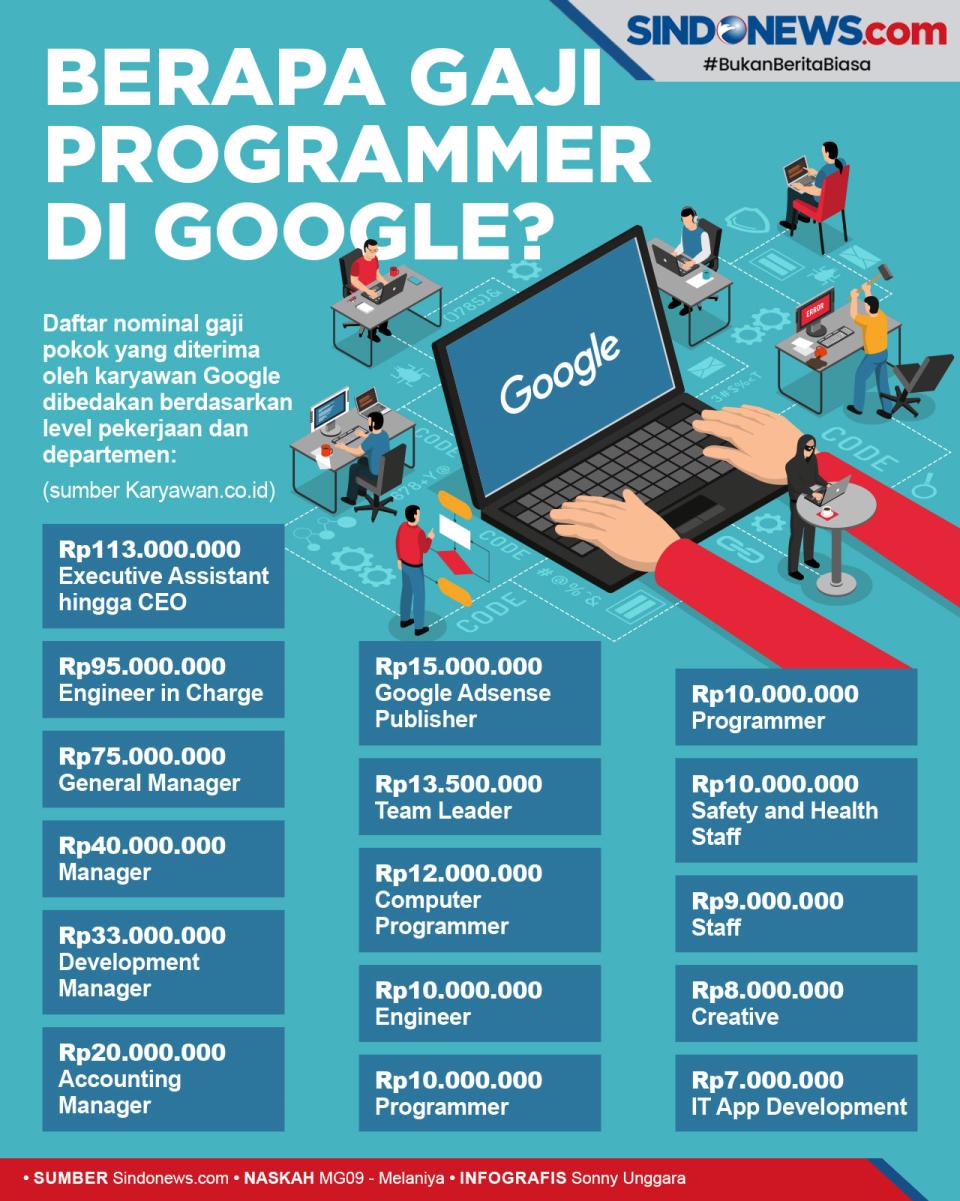 Berapa Sih Gaji Programmer...