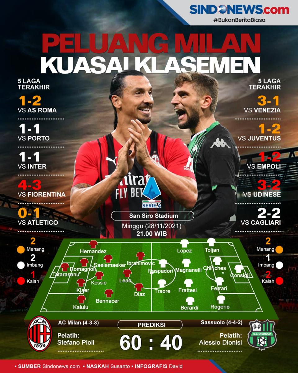 Preview AC Milan vs...