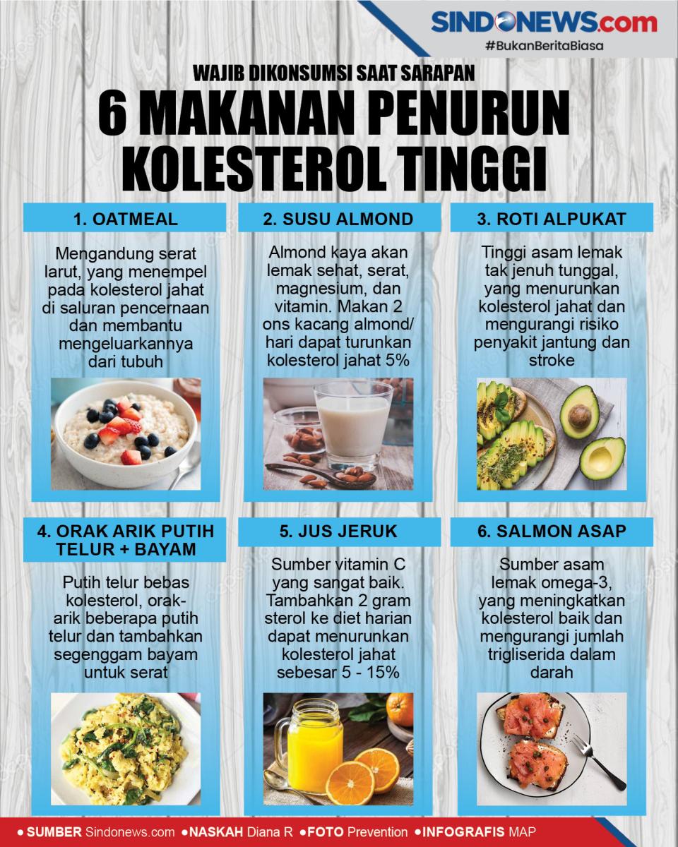 6 Makanan Penurun Kolesterol...