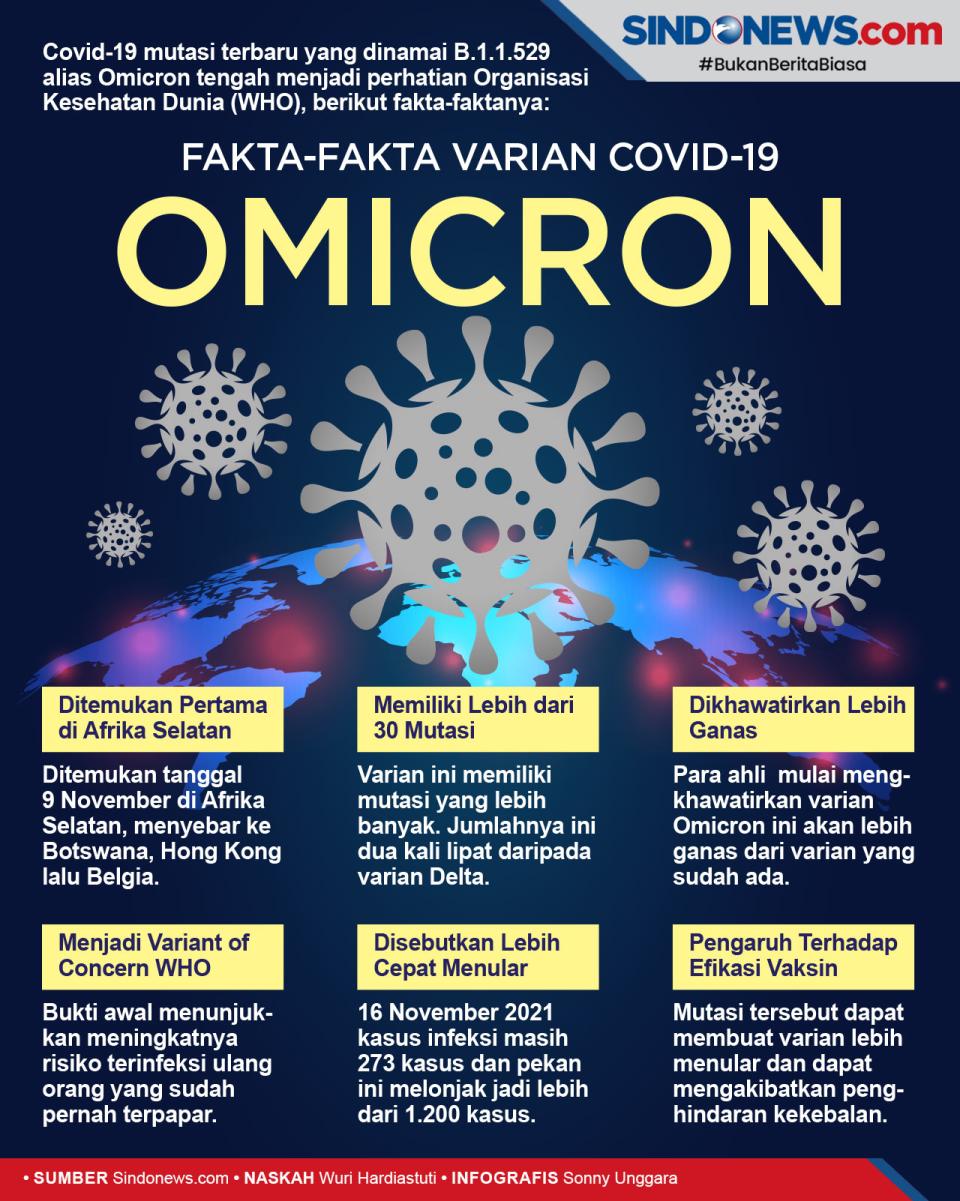 Ini Fakta Varian Covid-19...